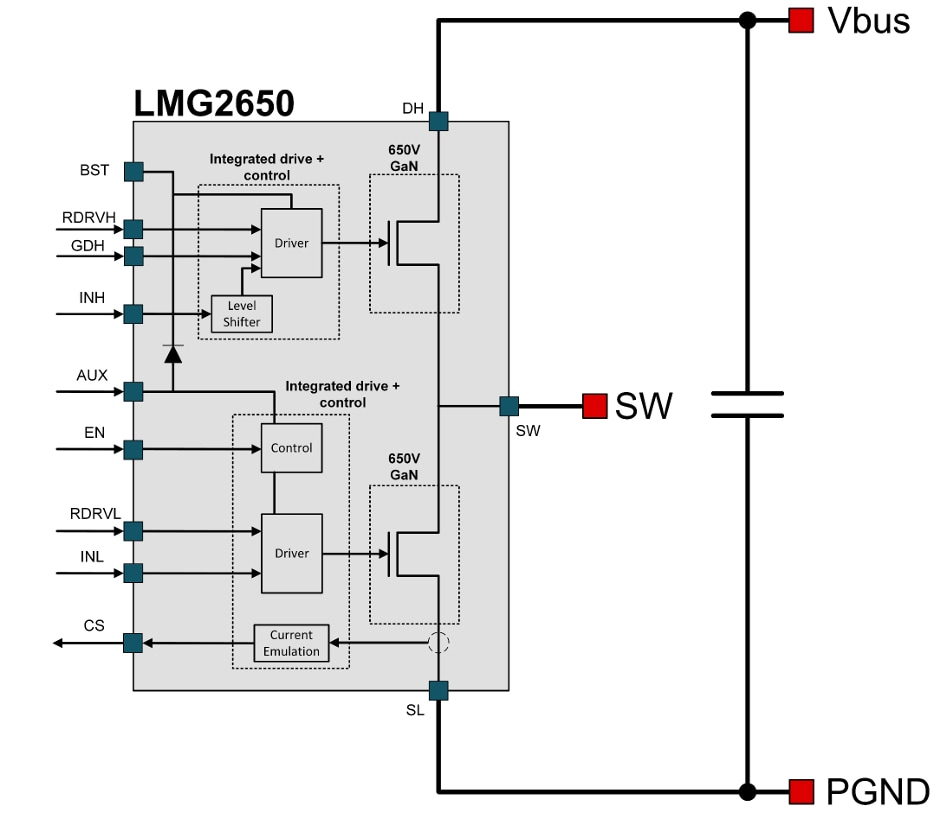 Block Diagram - Texas Instruments LMG2650EVM-100 Daughter Card Evaluation Module